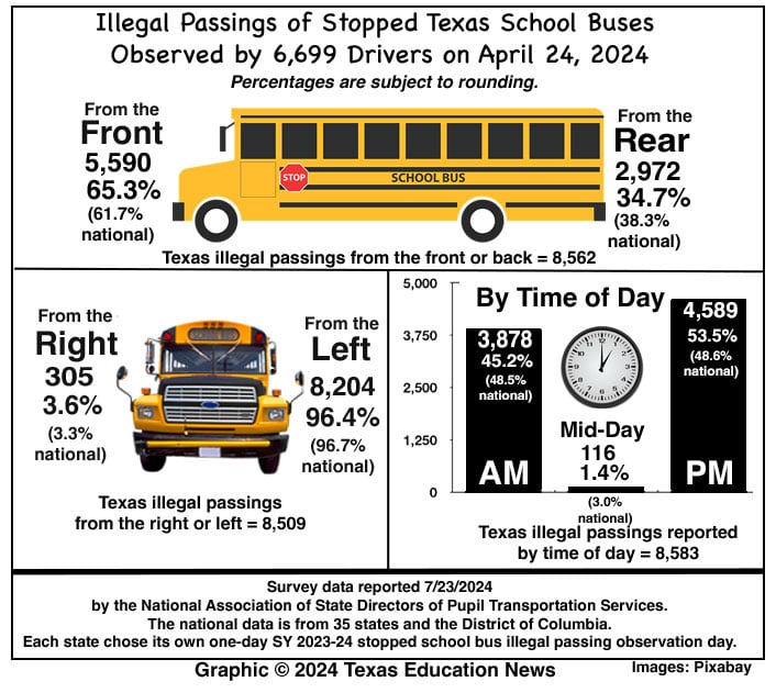 Photo Credit: Pixabay Copyright 2024 Texas Education News